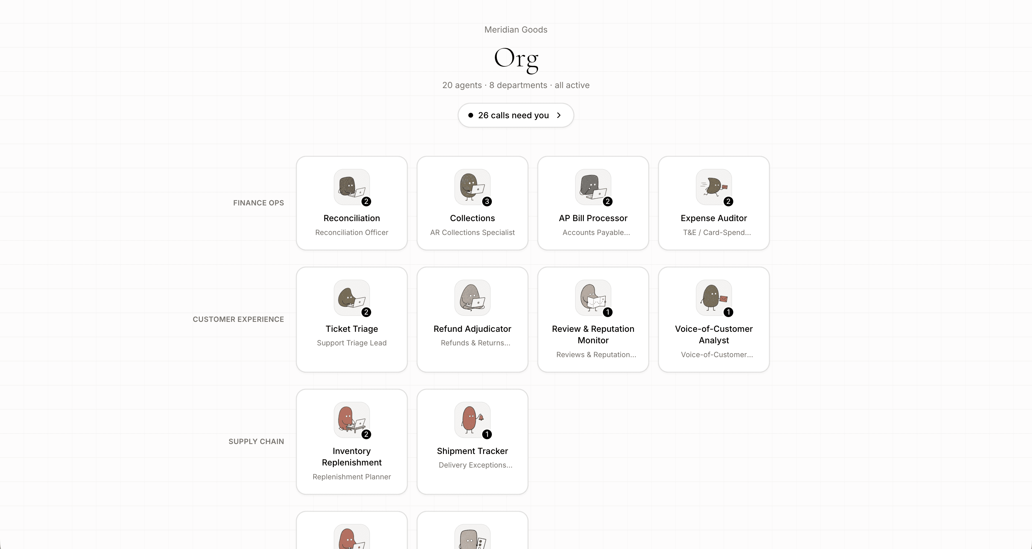 Figs org chart for Meridian Goods — department lanes for Finance Ops, Customer Experience and Supply Chain, each holding AI-agent cards with their role and 'needs you' badges, under a '26 calls need you' inbox button.